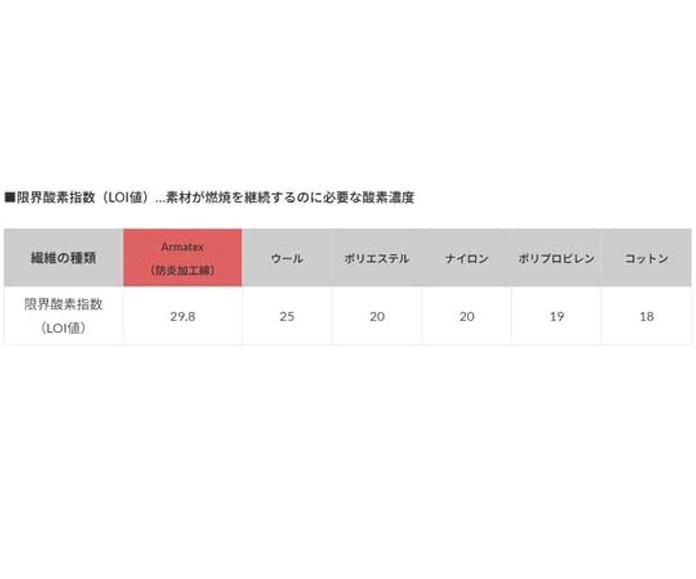 Amazon.co.jp: 日光物産 Armatex防炎空調ウェア グレー
